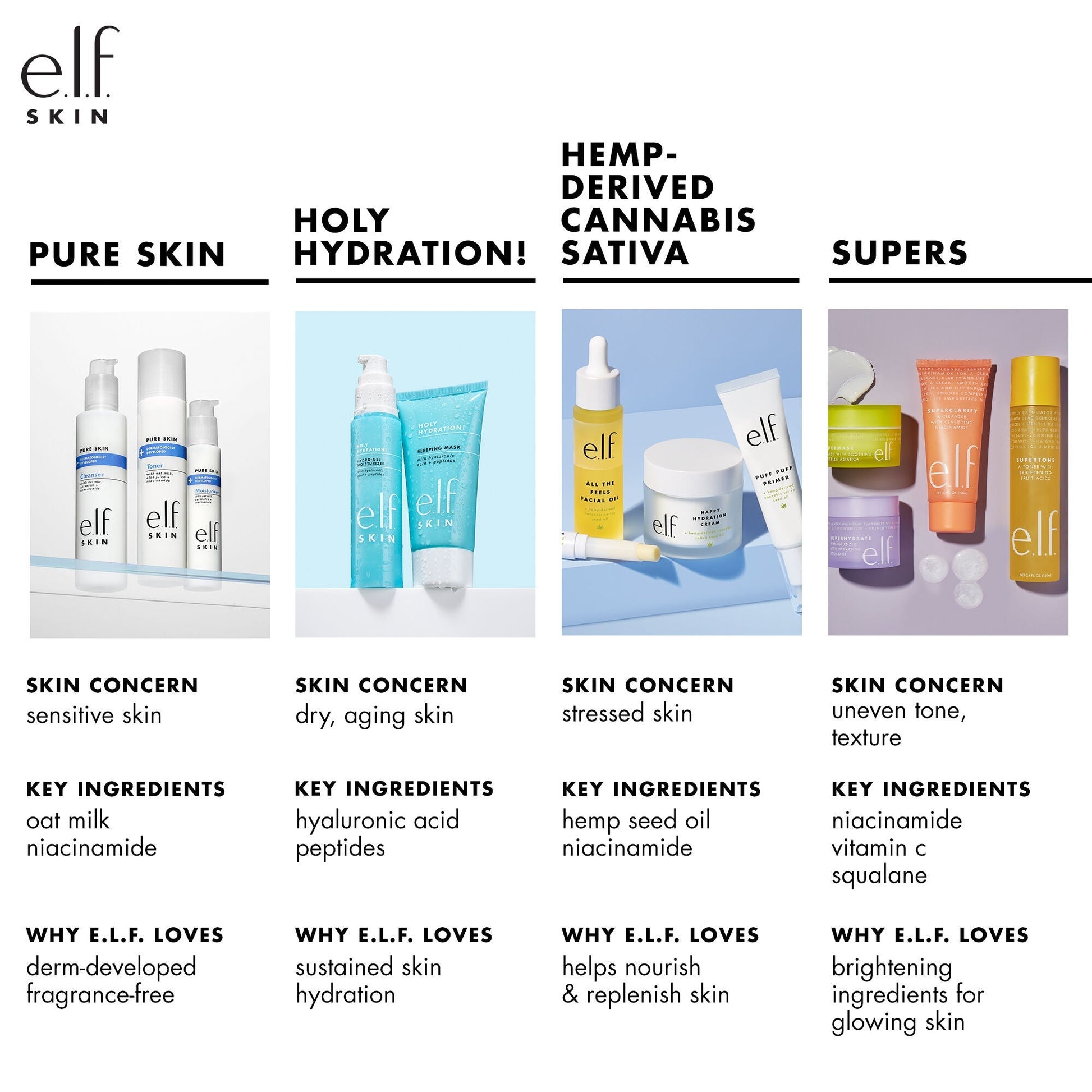 holy-hydration-nourishing-night-cream-p2 010122_customer_PS_familychart.jpg