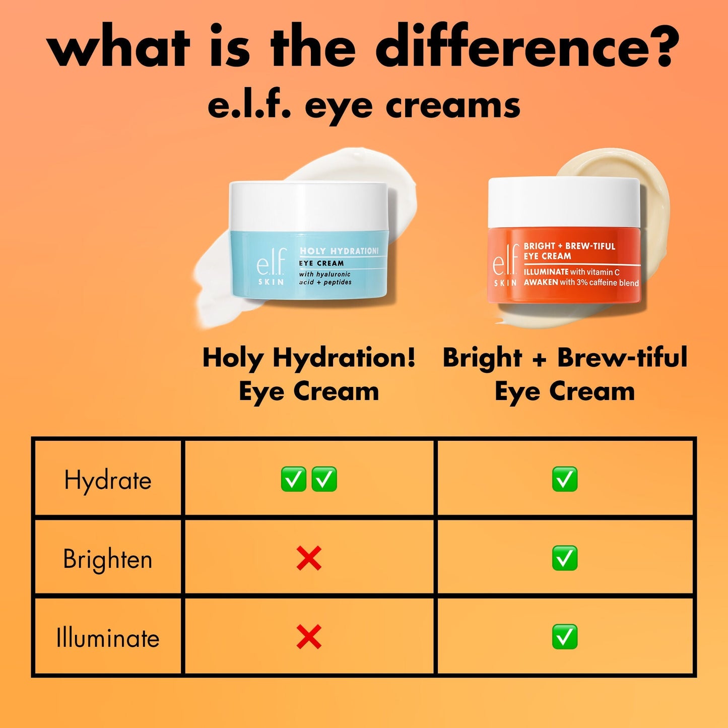 bright-brew-tiful-eye-cream-e2 0226_BBEC_Comparison_4e7743aa-2b84-4efa-bebb-c97e2685ab8f.jpg