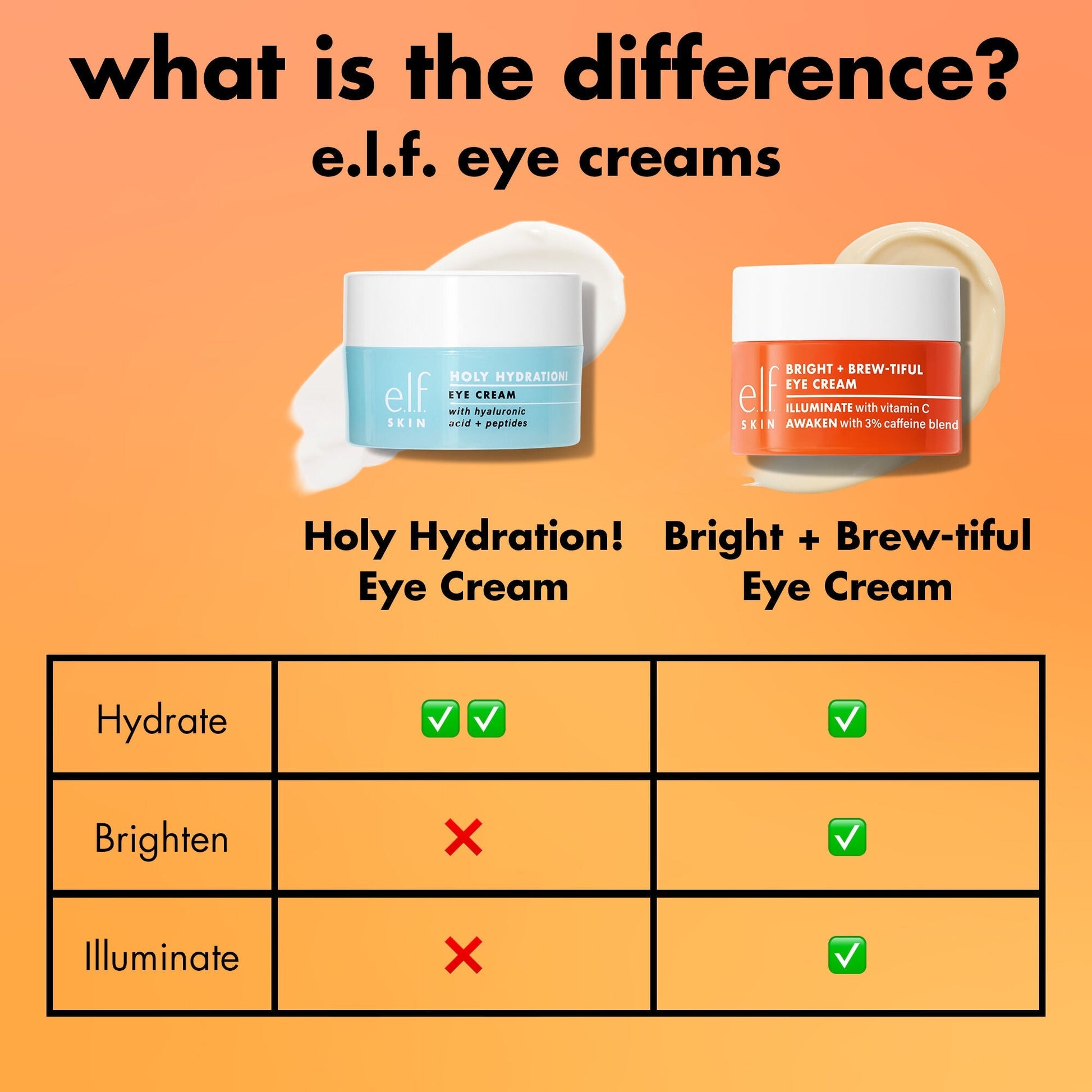 bright-brew-tiful-eye-cream-e2 0226_BBEC_Comparison_4e7743aa-2b84-4efa-bebb-c97e2685ab8f.jpg