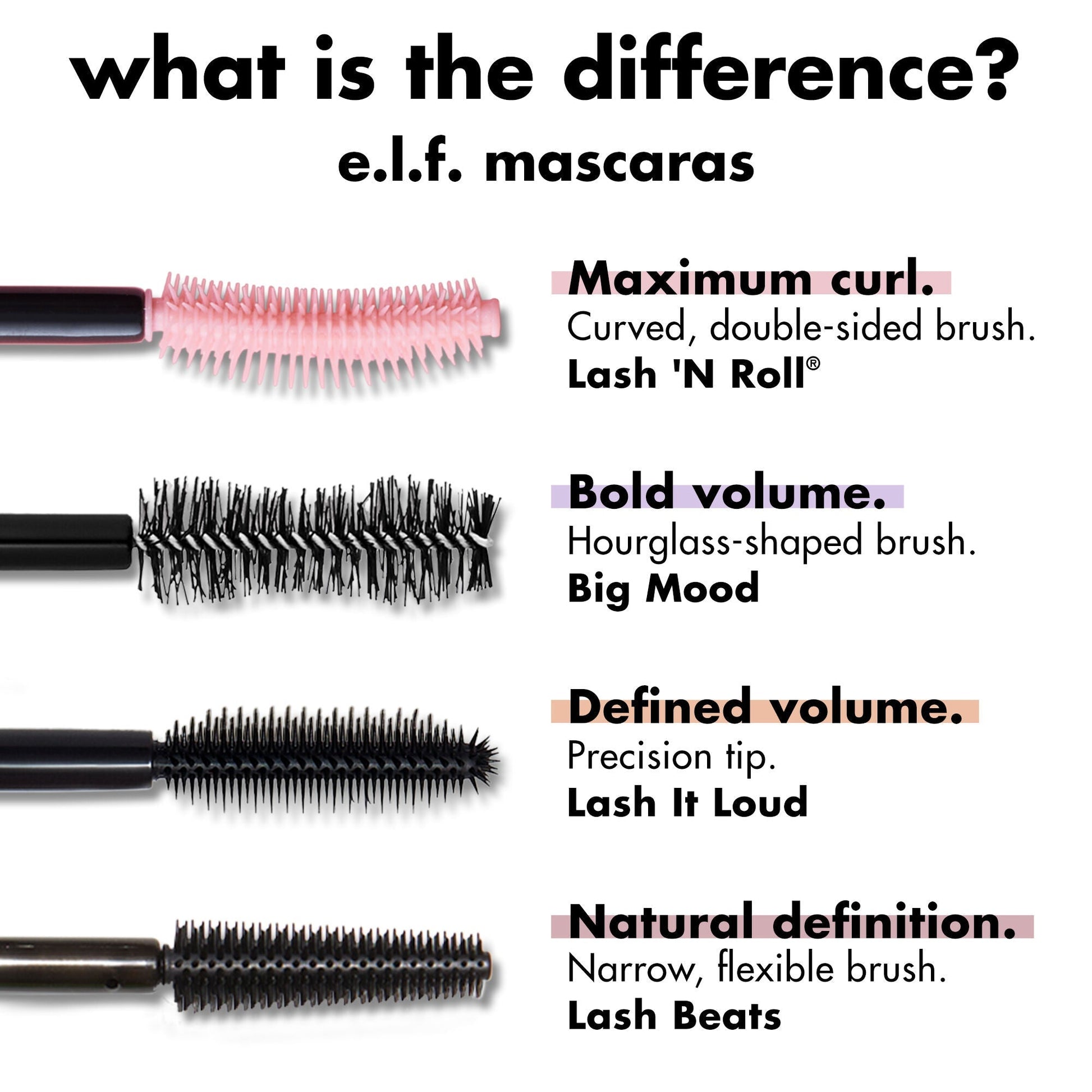 lash-n-roll-mascara-j2 0326_EDU_LashNRollMascara_Comparison.jpg