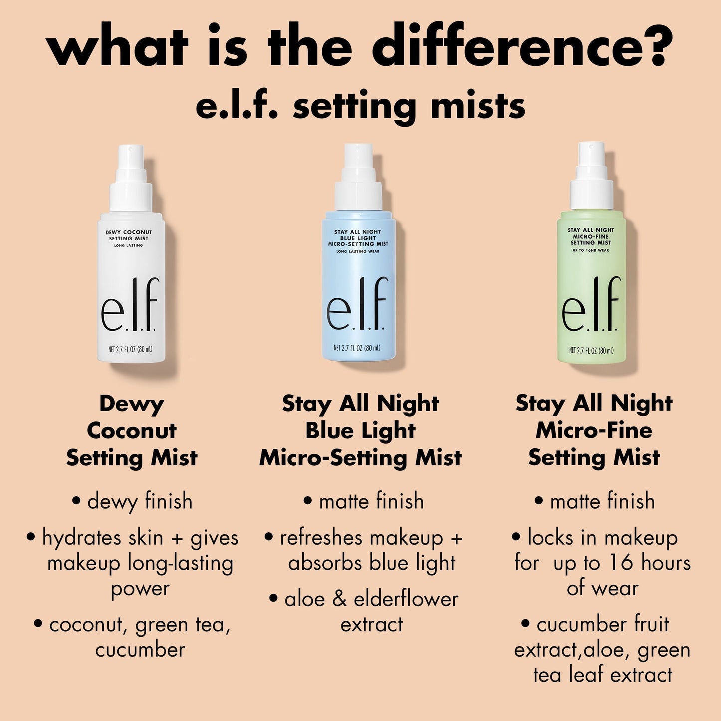 stay-all-night-micro-fine-setting-mist-d9 0326_EDU_StayAllNight_Comparison.jpg