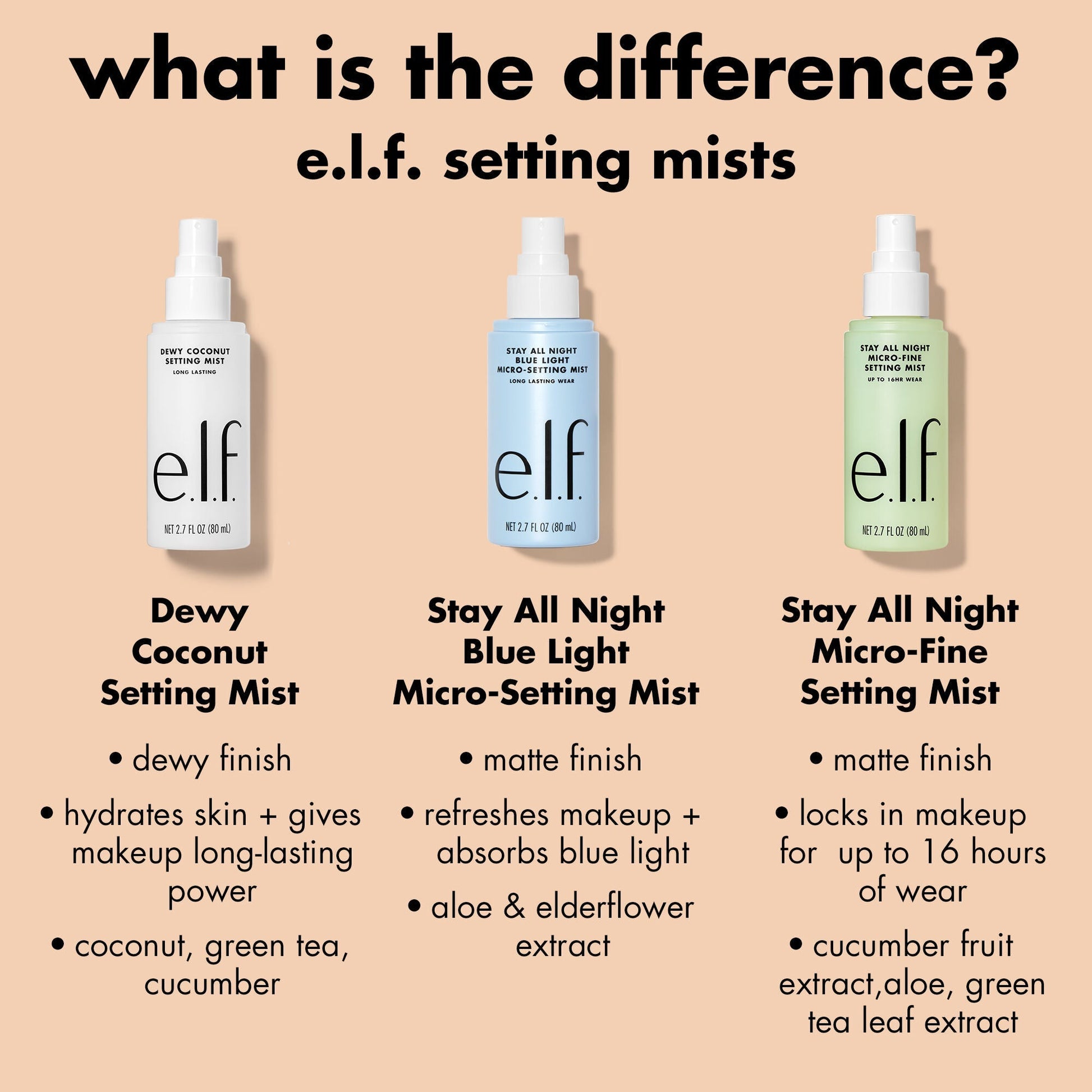 stay-all-night-micro-fine-setting-mist-d9 0326_EDU_StayAllNight_Comparison.jpg