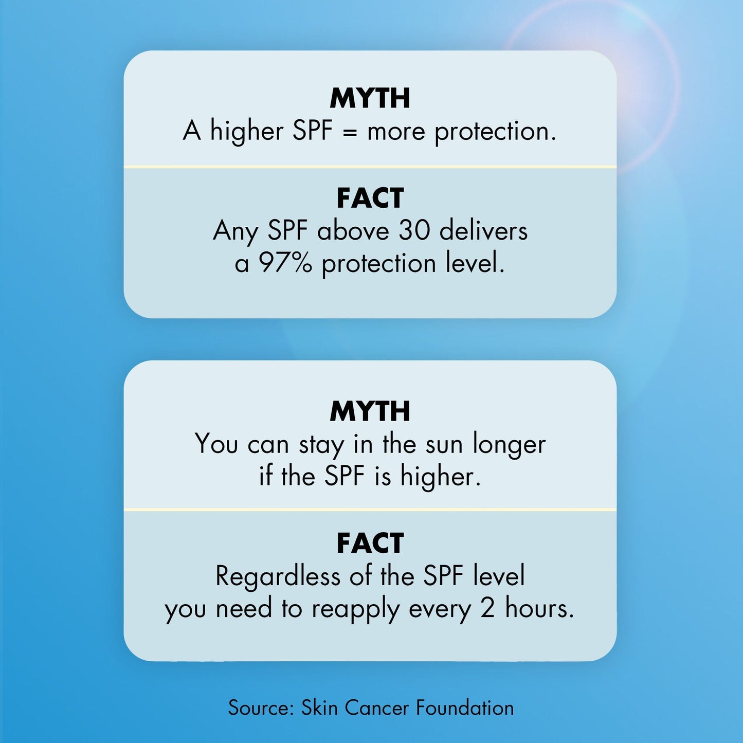suntouchable-invisible-sunscreen-spf-35-d5 0623_EDUCATION_NEWARRIVALS_INVISIBLESUN_MYTHBUSTERS_aa47e1d4-0fc1-4c6d-bb94-b85a886ea5e3.jpg