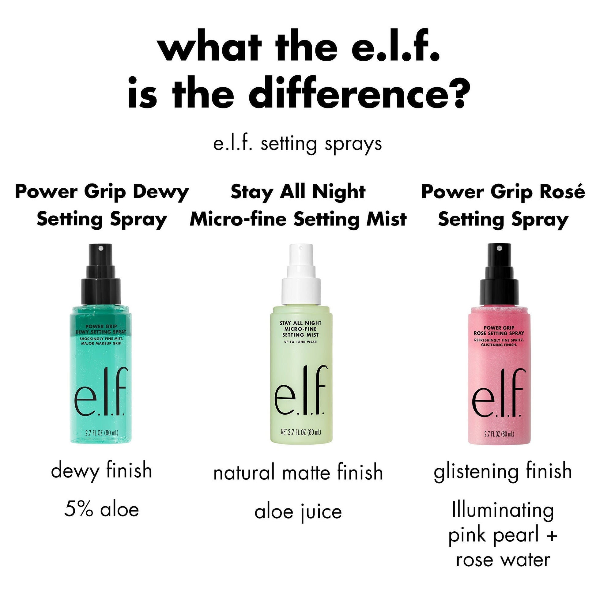 power-grip-rose-setting-spray-i4 FA26_EDU_ROSESETTINGSPRAY_WHAT_E2_80_99S_THE_DIFFERENCE.jpg